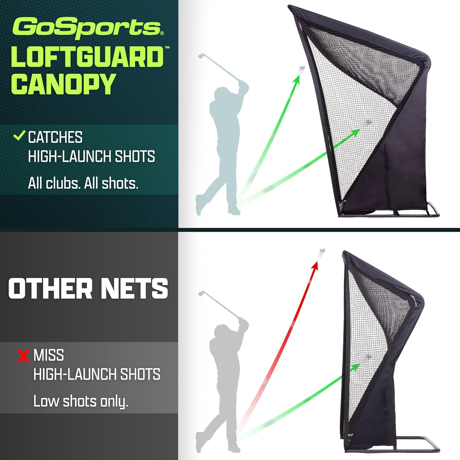 GoSports 8 x 8 ft Elite Golf Net with LoftGuard Canopy and Steel Frame – Indoor & Outdoor Practice Golf Hitting Net(Black)