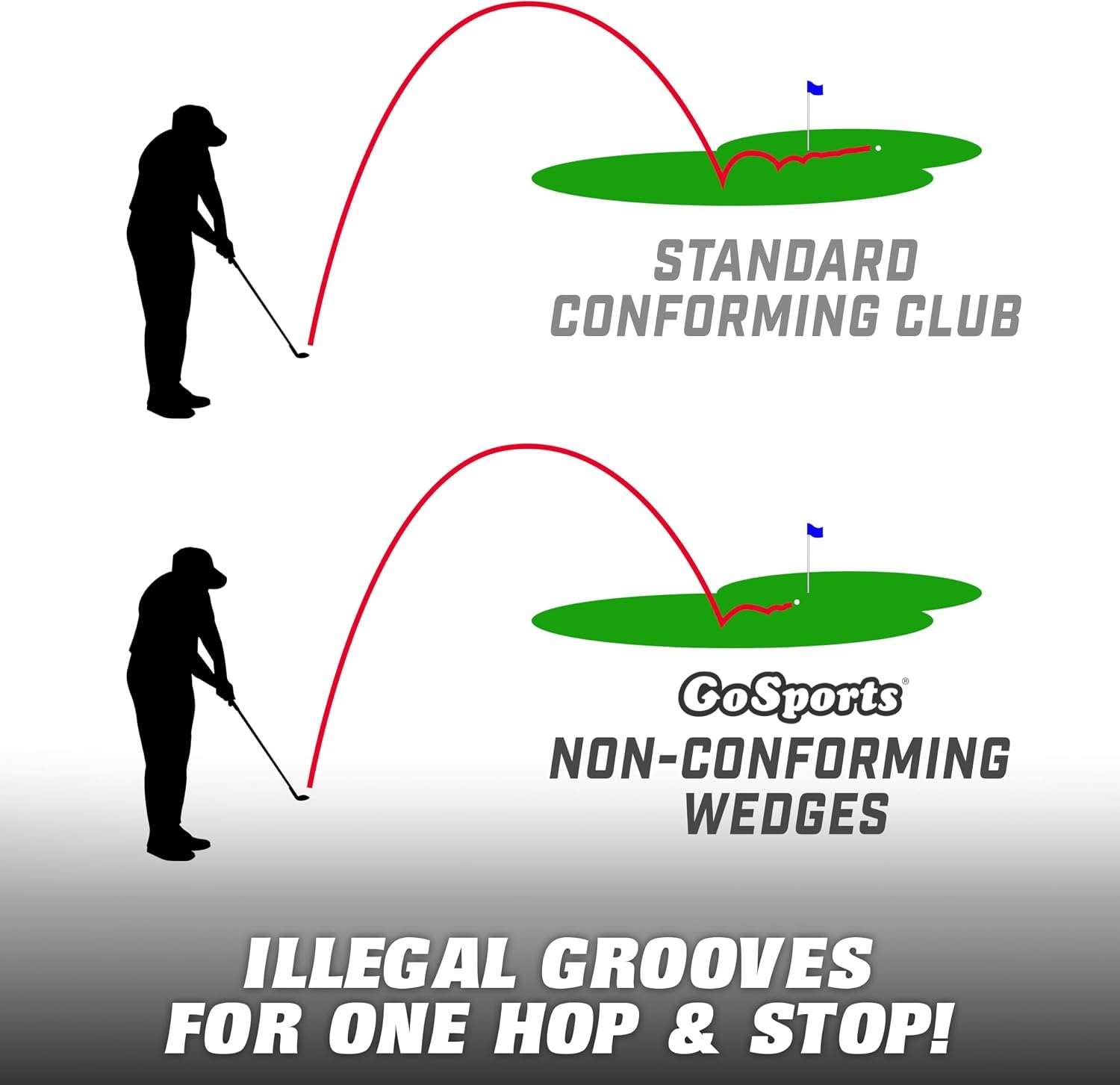 GoSports Illegal Max Spin Golf Wedge Set – Men’s Right Handed Sand, Lob, Gap Wedge, Brushed Stainless