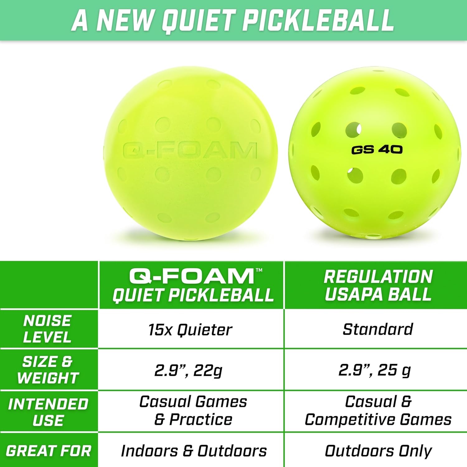 GoSports GS 40 Q-Foam Pickleballs – Quiet Foam Balls for Indoor or Outdoor Practice – 12 Pack