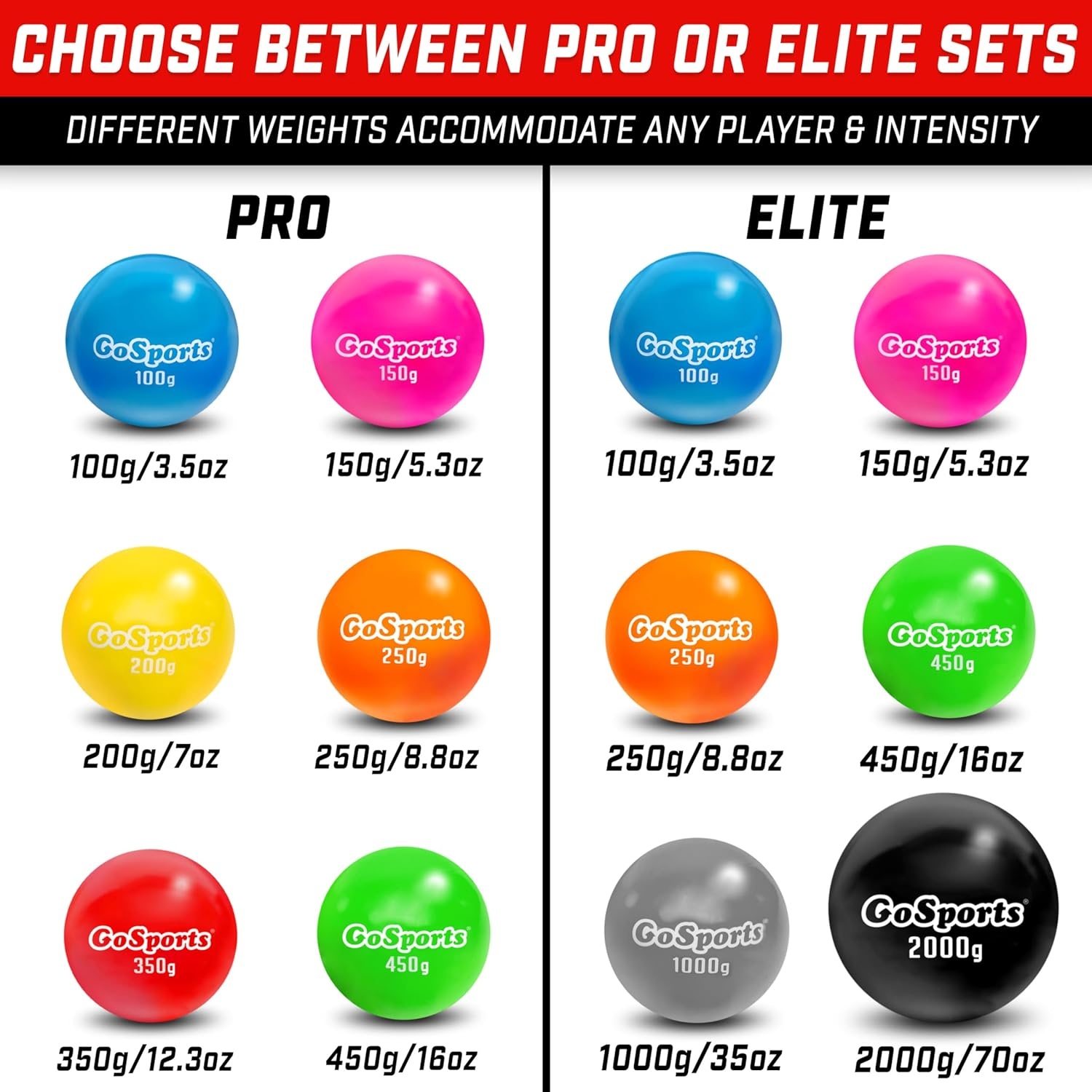 GoSports Plyometric Weighted Balls for Baseball & Softball Training 6 Pack – Choose Pro or Elite Set(PRO Set)