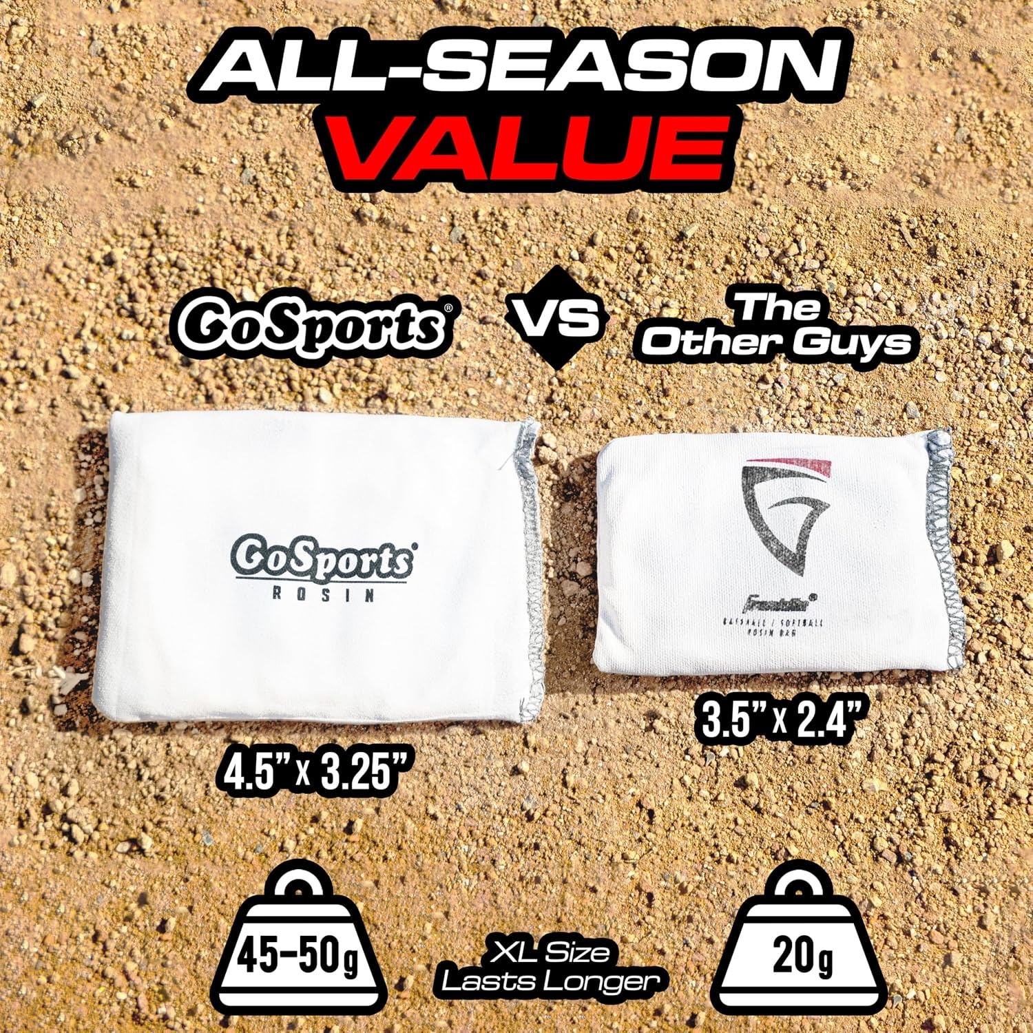 GoSports Rosin Bag – Multi-Sport Dry Grip Powder for Baseball, Softball, & More – Includes Resealable Bag